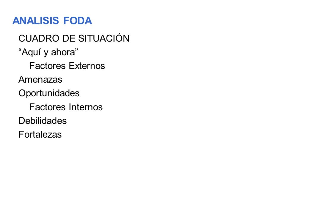 ANALISIS FODA CUADRO DE SITUACIÓN Aquí y ahora Factores Externos
