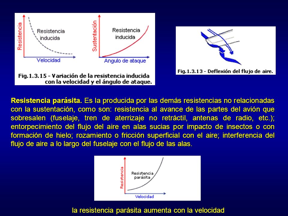 Resistencia parásita. Es la producida por las demás resistencias no relacionadas con la sustentación, como son: resistencia al avance de las partes del avión que sobresalen (fuselaje, tren de aterrizaje no retráctil, antenas de radio, etc.); entorpecimiento del flujo del aire en alas sucias por impacto de insectos o con formación de hielo; rozamiento o fricción superficial con el aire; interferencia del flujo de aire a lo largo del fuselaje con el flujo de las alas.
