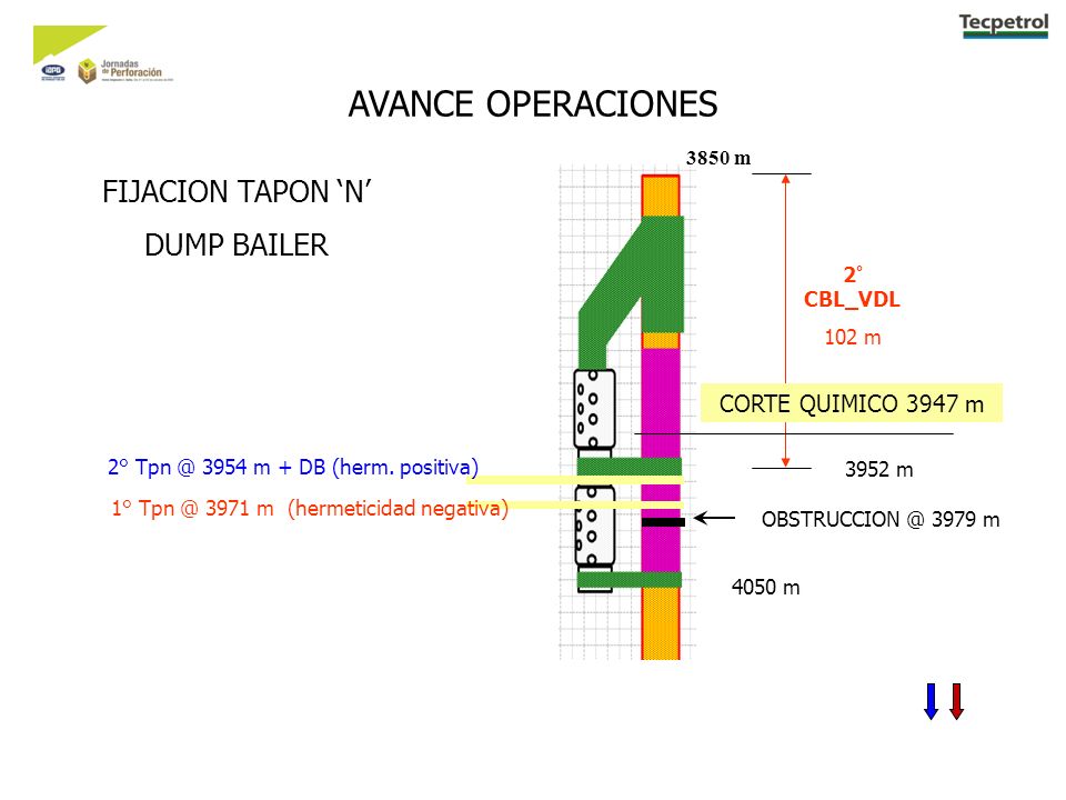 AVANCE OPERACIONES FIJACION TAPON ‘N’ DUMP BAILER CORTE QUIMICO 3947 m