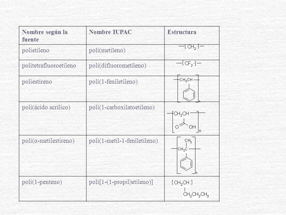 Nombre según la fuente Nombre IUPAC. Estructura. polietileno. poli(metileno) politetrafluoroetileno.