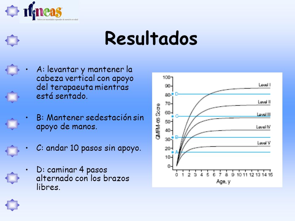 Resultados A: levantar y mantener la cabeza vertical con apoyo del terapaeuta mientras está sentado.