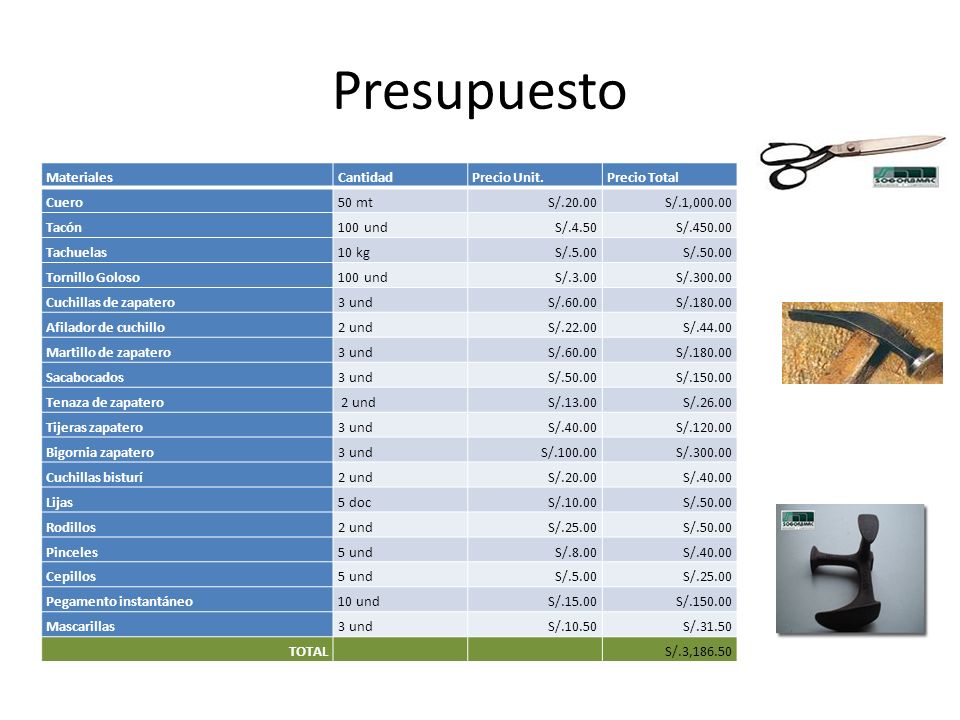 Presupuesto Materiales Cantidad Precio Unit. Precio Total Cuero 50 mt