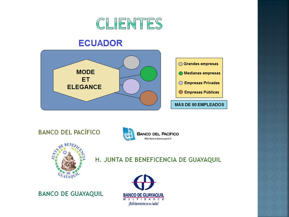 CLIENTES BANCO DEL PACÍFICO H. JUNTA DE BENEFICENCIA DE GUAYAQUIL