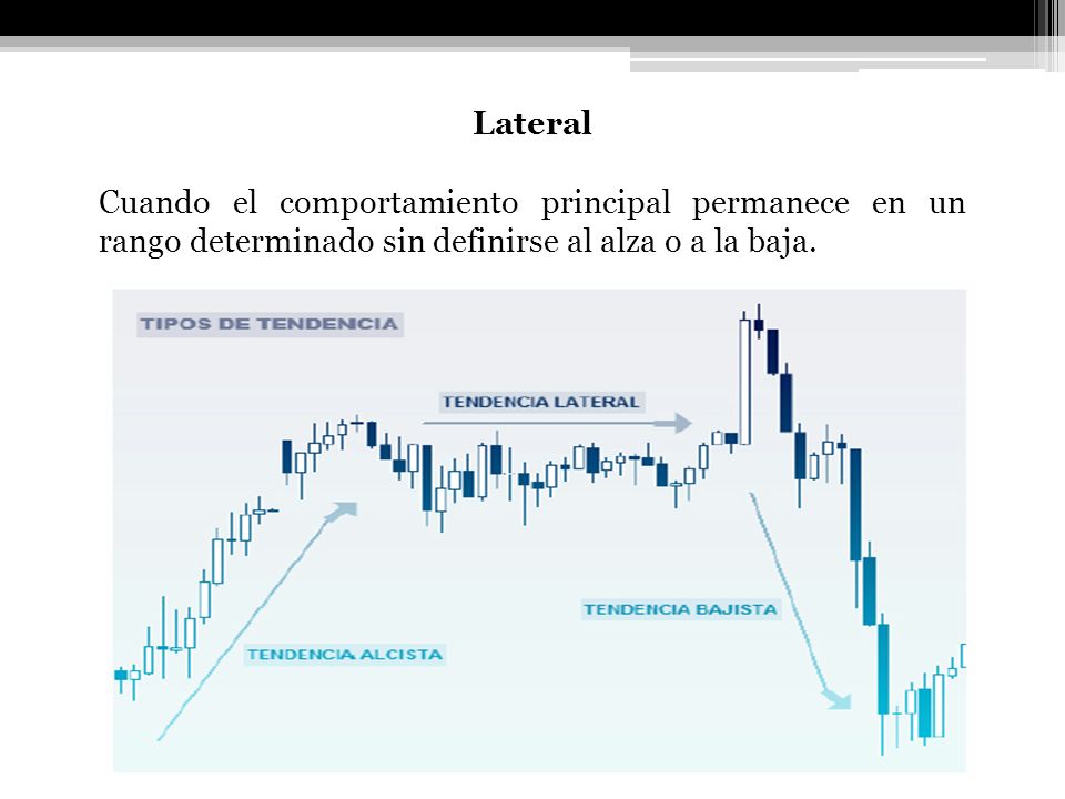 Lateral Cuando el comportamiento principal permanece en un rango determinado sin definirse al alza o a la baja.