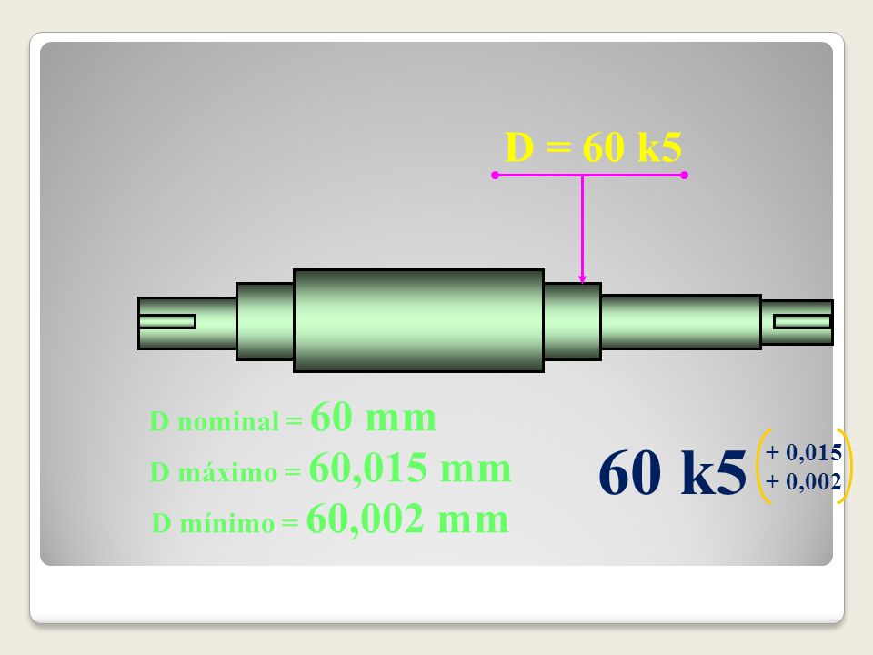 60 k5 D = 60 k5 D nominal = 60 mm D máximo = 60,015 mm
