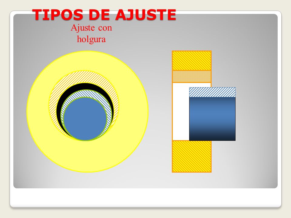 TIPOS DE AJUSTE Ajuste con holgura