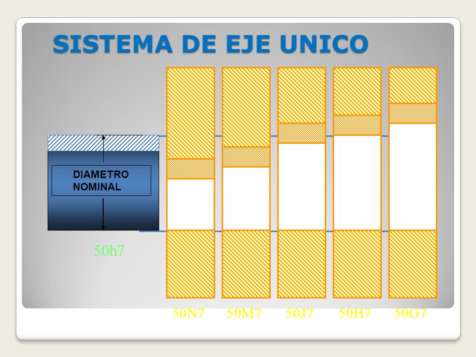 SISTEMA DE EJE UNICO DIAMETRO NOMINAL 50h7 50N7 50M7 50J7 50H7 50G7