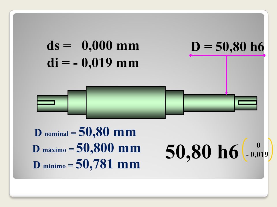 ds = 0,000 mm D = 50,80 h6. di = - 0,019 mm. D nominal = 50,80 mm. 50,80 h6. - 0,019. D máximo = 50,800 mm.