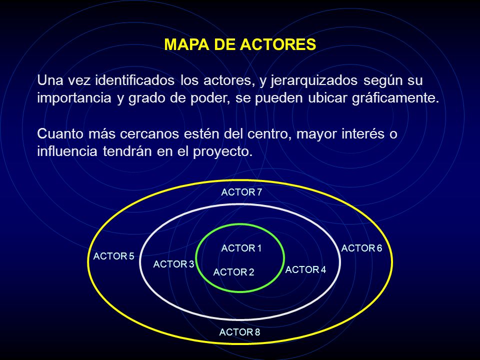 MAPA DE ACTORES Una vez identificados los actores, y jerarquizados según su importancia y grado de poder, se pueden ubicar gráficamente.