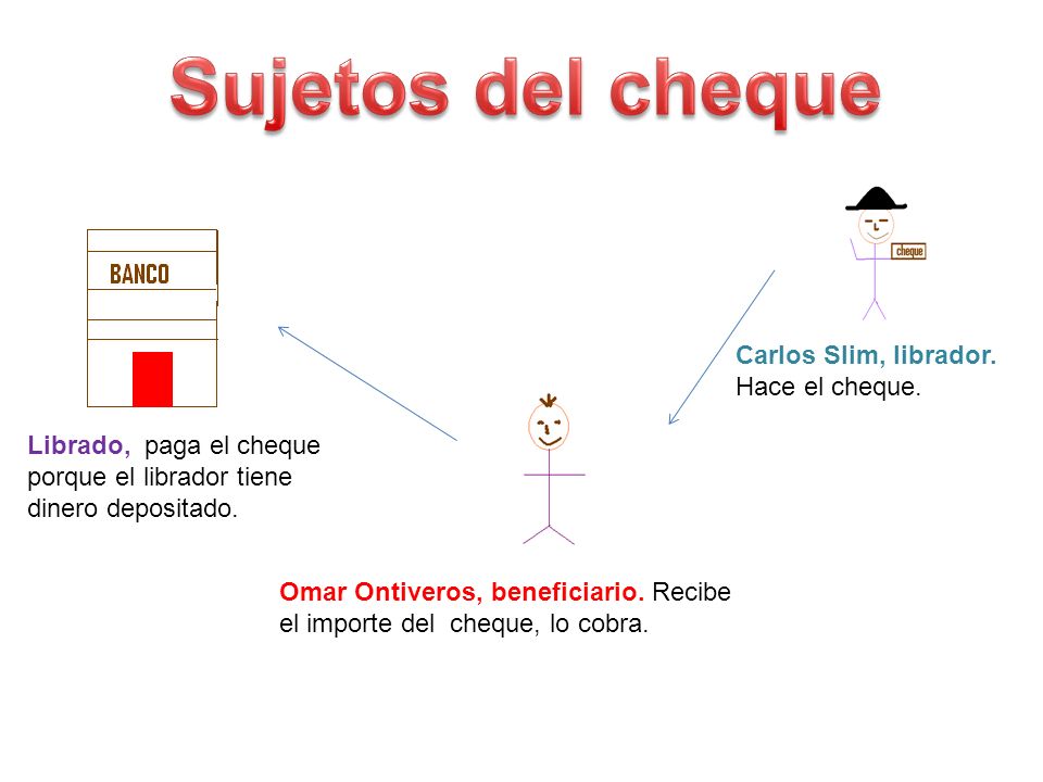 Sujetos del cheque Carlos Slim, librador. Hace el cheque.