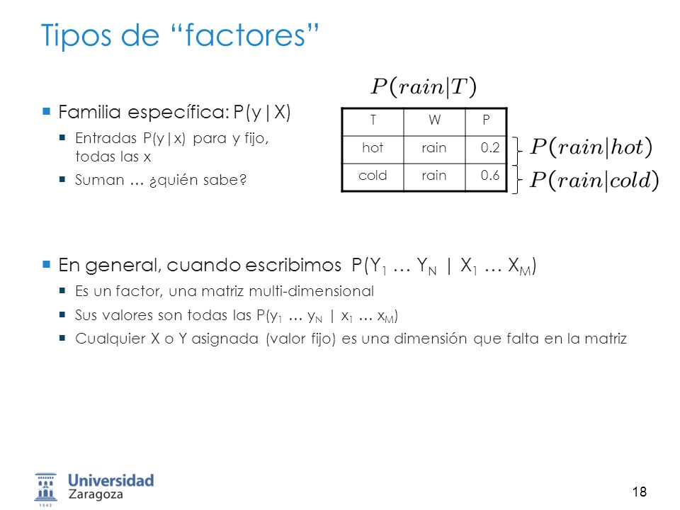Tipos de factores Familia específica: P(y|X)