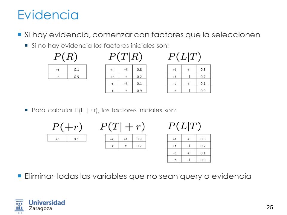 Evidencia Si hay evidencia, comenzar con factores que la seleccionen
