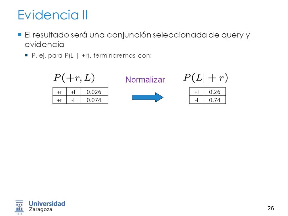 Evidencia II El resultado será una conjunción seleccionada de query y evidencia. P. ej. para P(L | +r), terminaremos con: