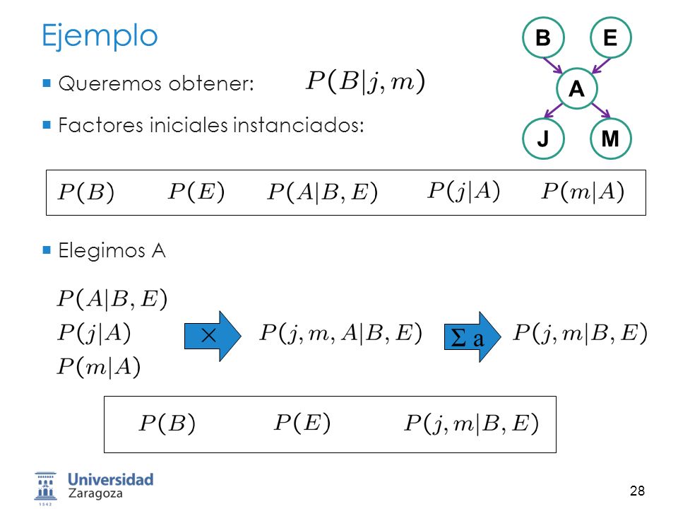 Ejemplo Σ a B E A J M Queremos obtener: