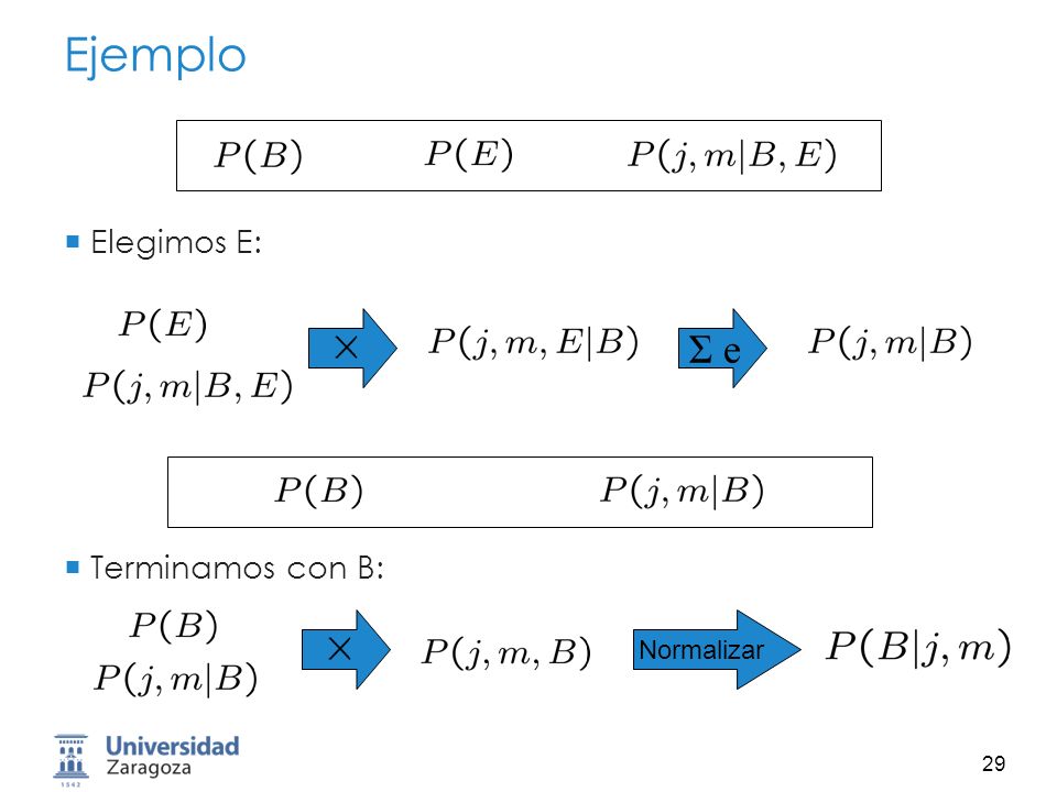 Ejemplo Elegimos E: Terminamos con B: Σ e Normalizar