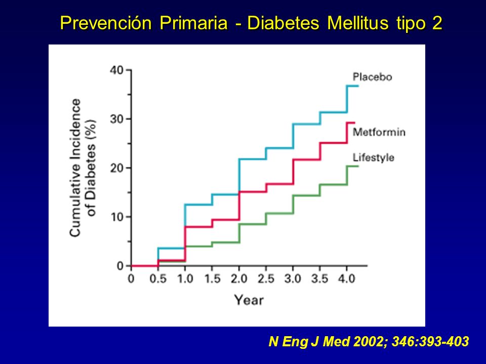 Prevención Primaria - Diabetes Mellitus tipo 2