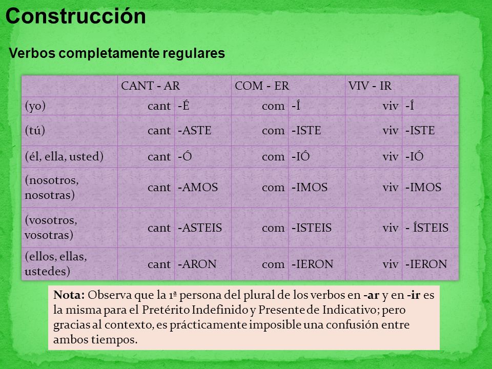 Construcción Verbos completamente regulares CANT - AR COM - ER
