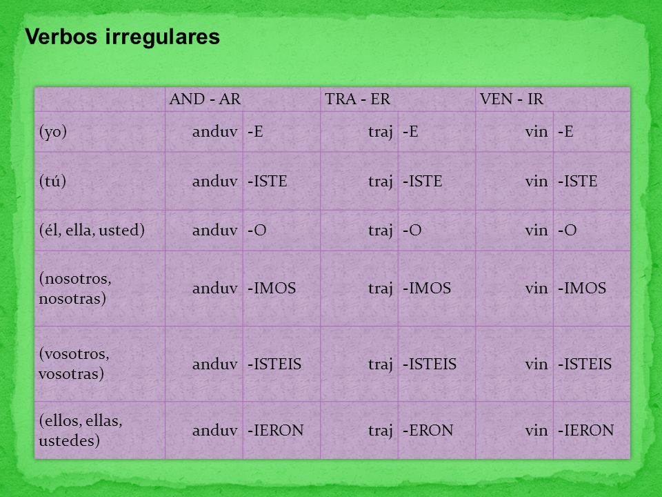 Verbos irregulares AND - AR TRA - ER VEN - IR (yo) anduv -E traj vin