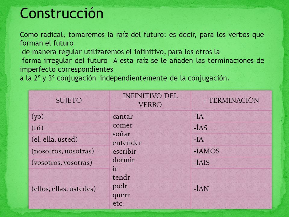 Construcción Como radical, tomaremos la raíz del futuro; es decir, para los verbos que forman el futuro.