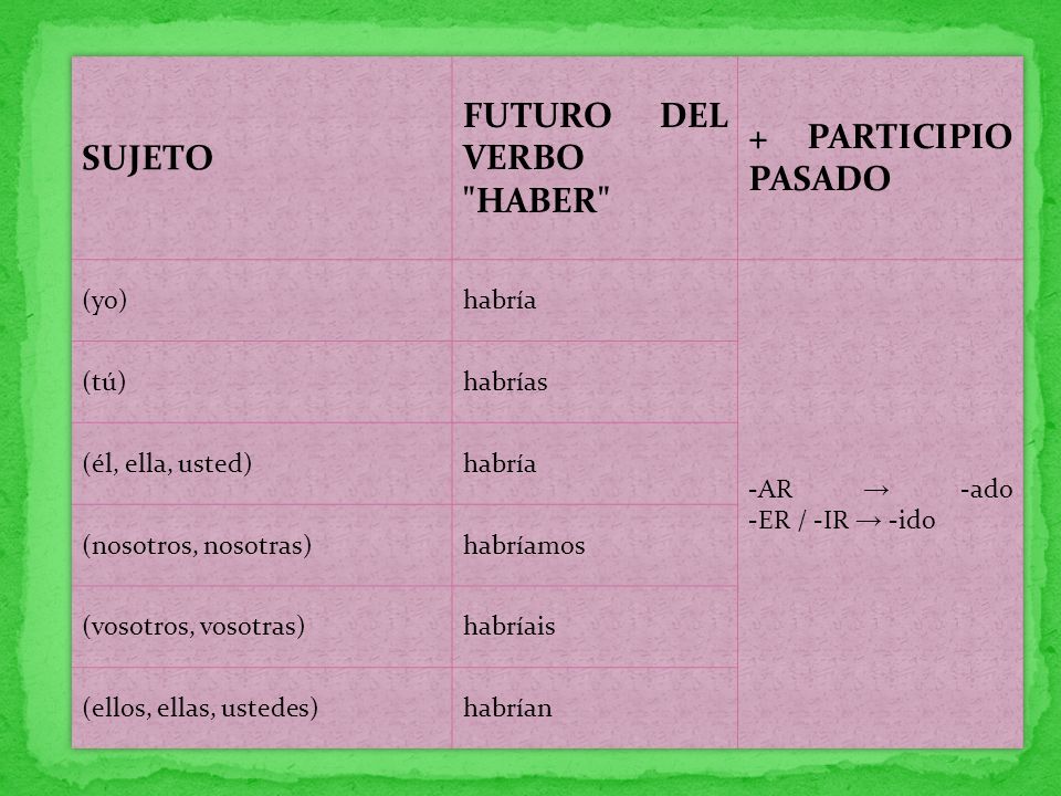 FUTURO DEL VERBO HABER + PARTICIPIO PASADO SUJETO (yo) habría