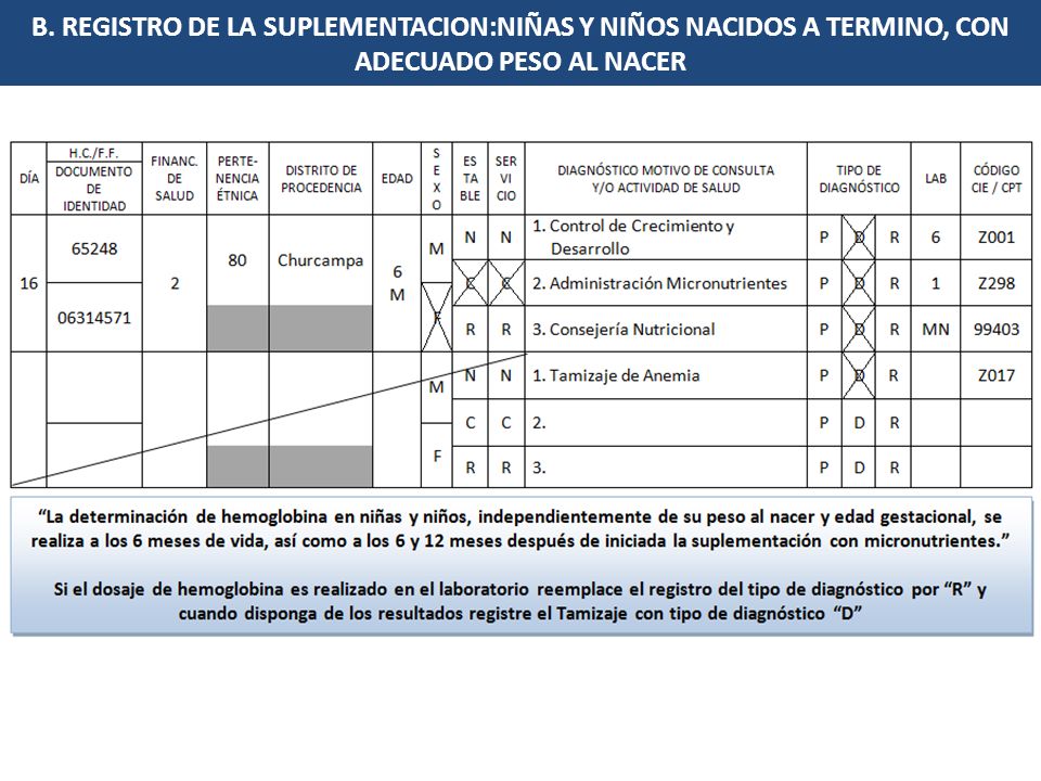 B. REGISTRO DE LA SUPLEMENTACION:NIÑAS Y NIÑOS NACIDOS A TERMINO, CON ADECUADO PESO AL NACER
