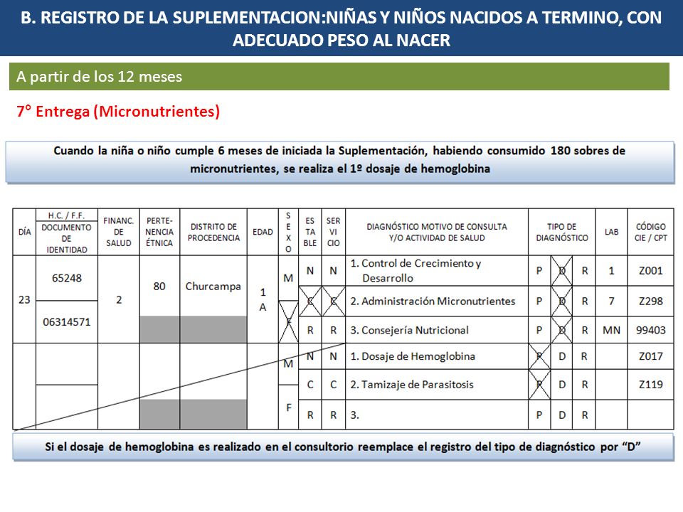 B. REGISTRO DE LA SUPLEMENTACION:NIÑAS Y NIÑOS NACIDOS A TERMINO, CON ADECUADO PESO AL NACER