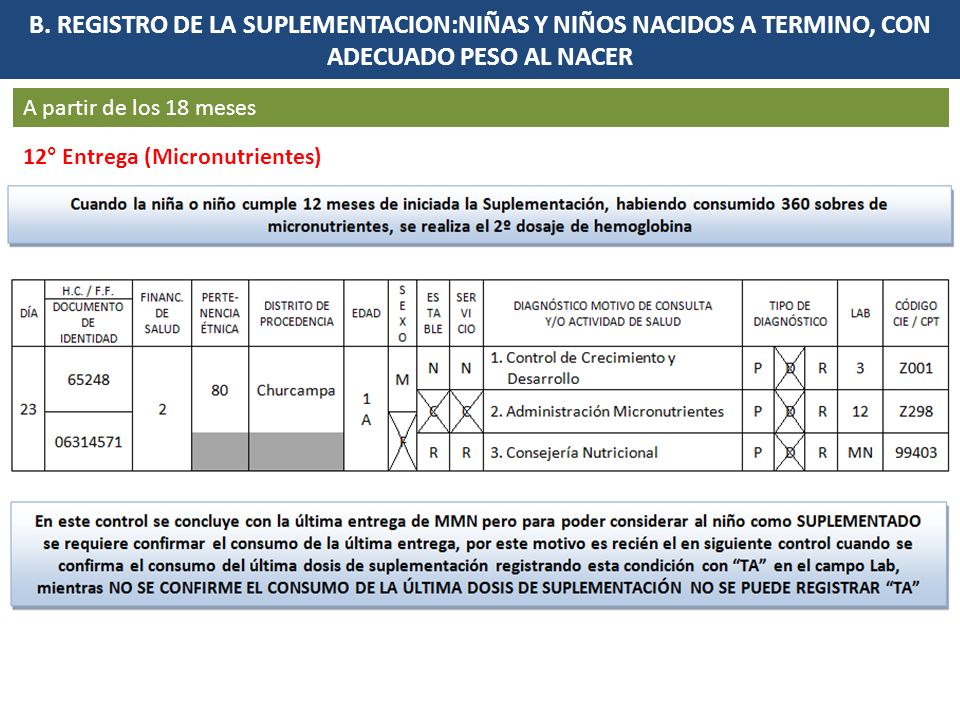 B. REGISTRO DE LA SUPLEMENTACION:NIÑAS Y NIÑOS NACIDOS A TERMINO, CON ADECUADO PESO AL NACER