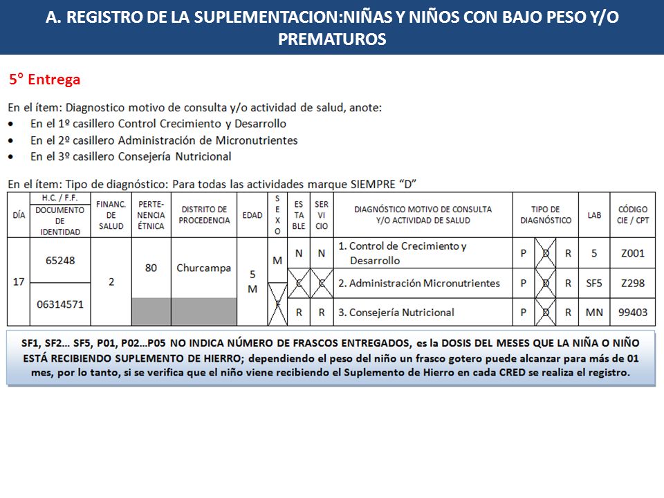 A. REGISTRO DE LA SUPLEMENTACION:NIÑAS Y NIÑOS CON BAJO PESO Y/O PREMATUROS