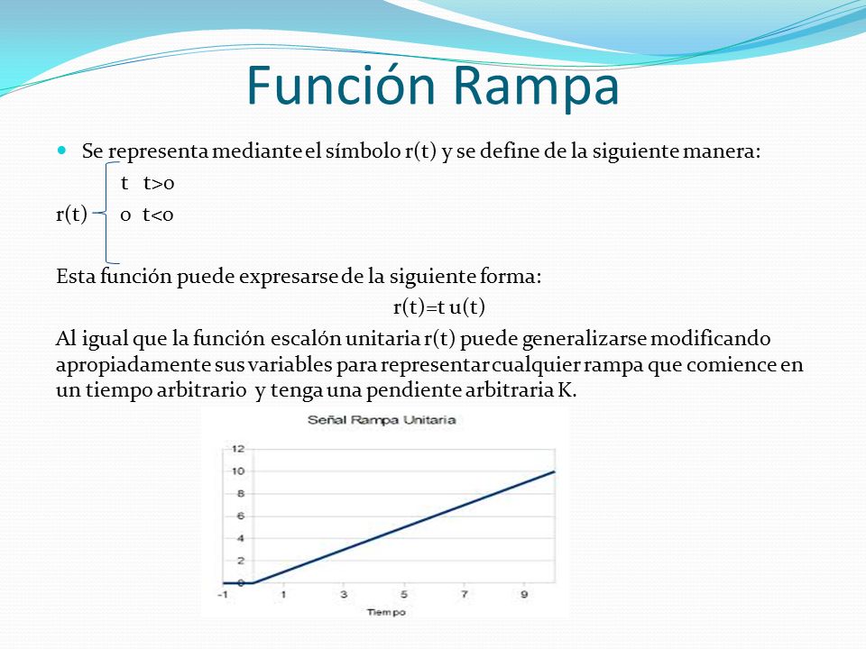 Función Rampa Se representa mediante el símbolo r(t) y se define de la siguiente manera: t t>0. r(t) 0 t<0.