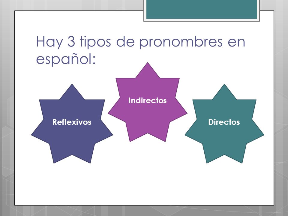 Hay 3 tipos de pronombres en español: