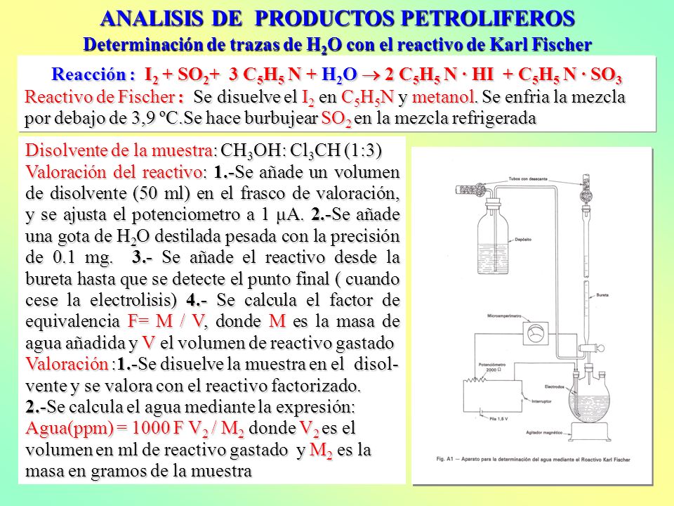 ANALISIS DE PRODUCTOS PETROLIFEROS