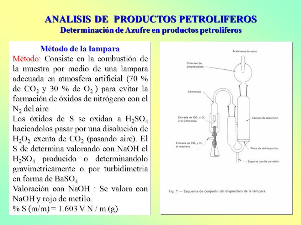 ANALISIS DE PRODUCTOS PETROLIFEROS
