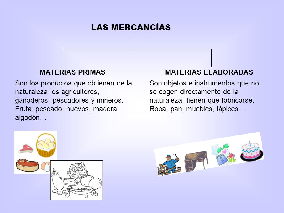 LAS MERCANCÍAS MATERIAS PRIMAS MATERIAS ELABORADAS