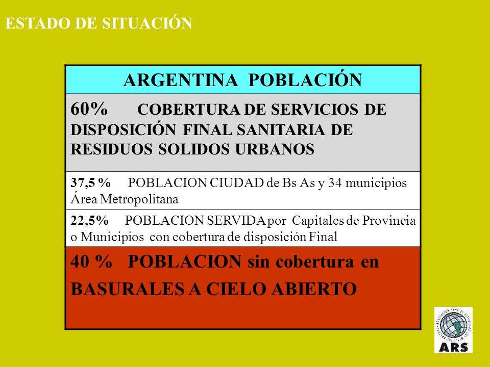 40 % POBLACION sin cobertura en BASURALES A CIELO ABIERTO