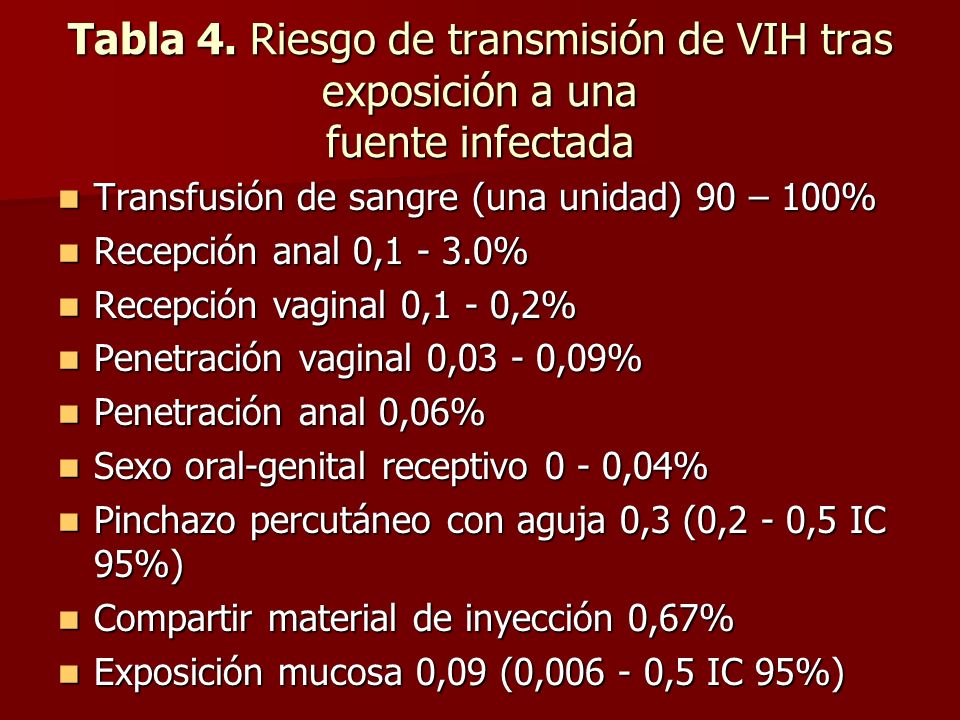 Tabla 4. Riesgo de transmisión de VIH tras exposición a una fuente infectada