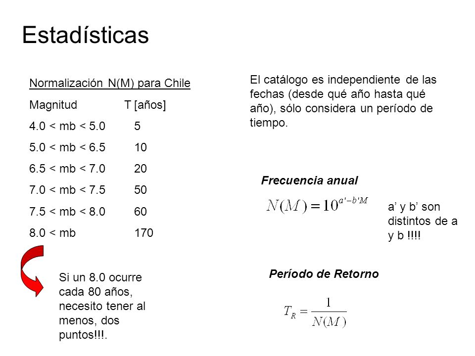 Estadísticas El catálogo es independiente de las fechas (desde qué año hasta qué año), sólo considera un período de tiempo.