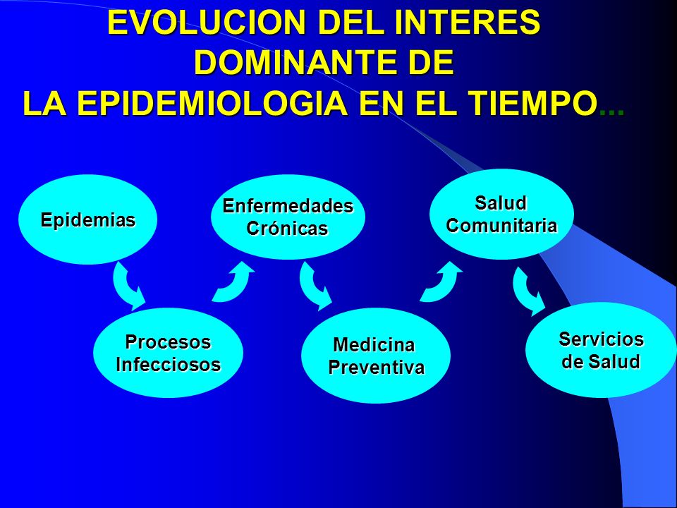 EVOLUCION DEL INTERES DOMINANTE DE LA EPIDEMIOLOGIA EN EL TIEMPO...