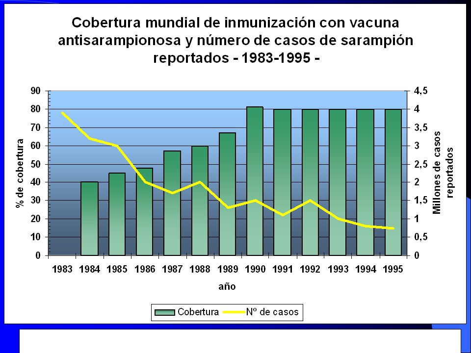 Fuente: Epidemiología y Salud Materno Infantil - Programa Materno Infantil de la Provincia de Buenos Aires - Argentina.