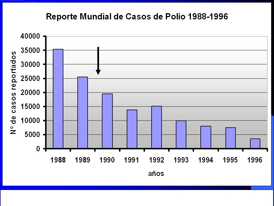 Fuente: Epidemiología y Salud Materno Infantil - Programa Materno Infantil de la Provincia de Buenos Aires - Argentina.