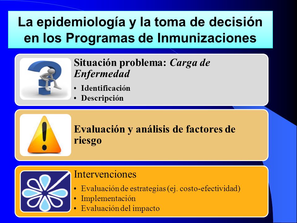 La epidemiología y la toma de decisión en los Programas de Inmunizaciones