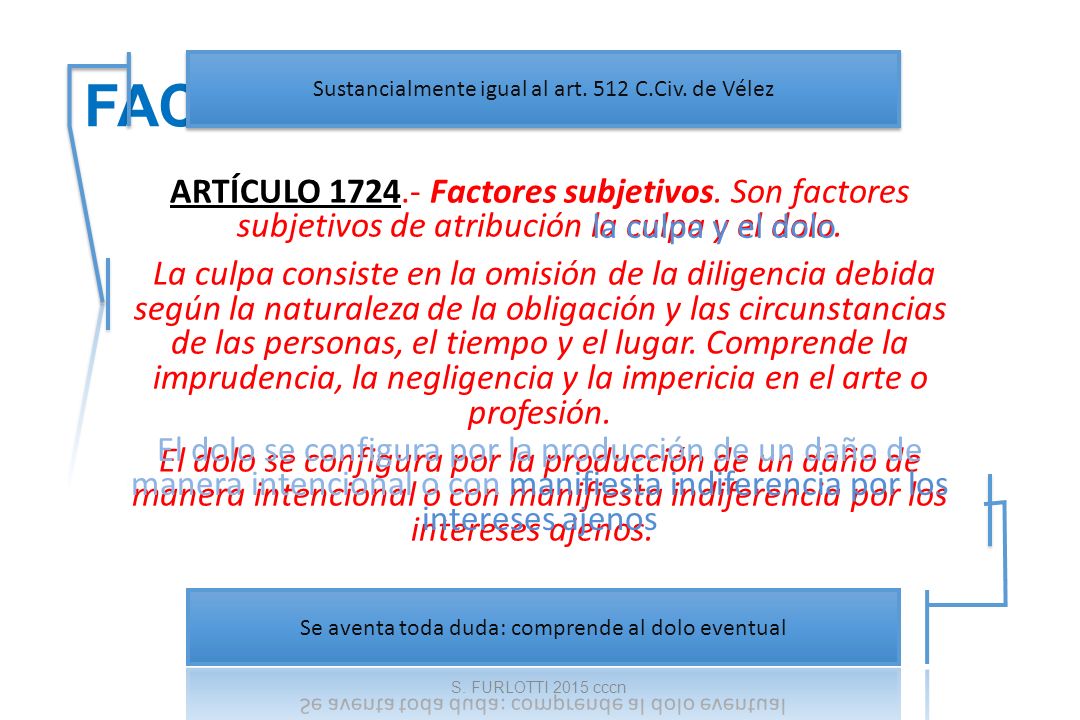 Factores subjetivos Sustancialmente igual al art. 512 C.Civ. de Vélez.