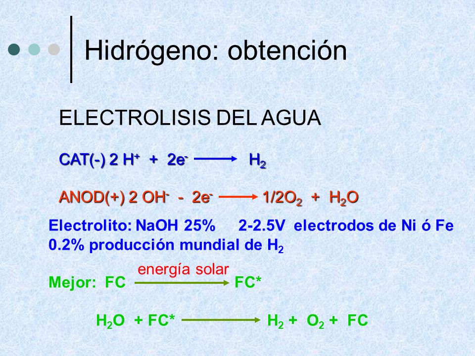 Hidrógeno: obtención ELECTROLISIS DEL AGUA CAT(-) 2 H+ + 2e- H2