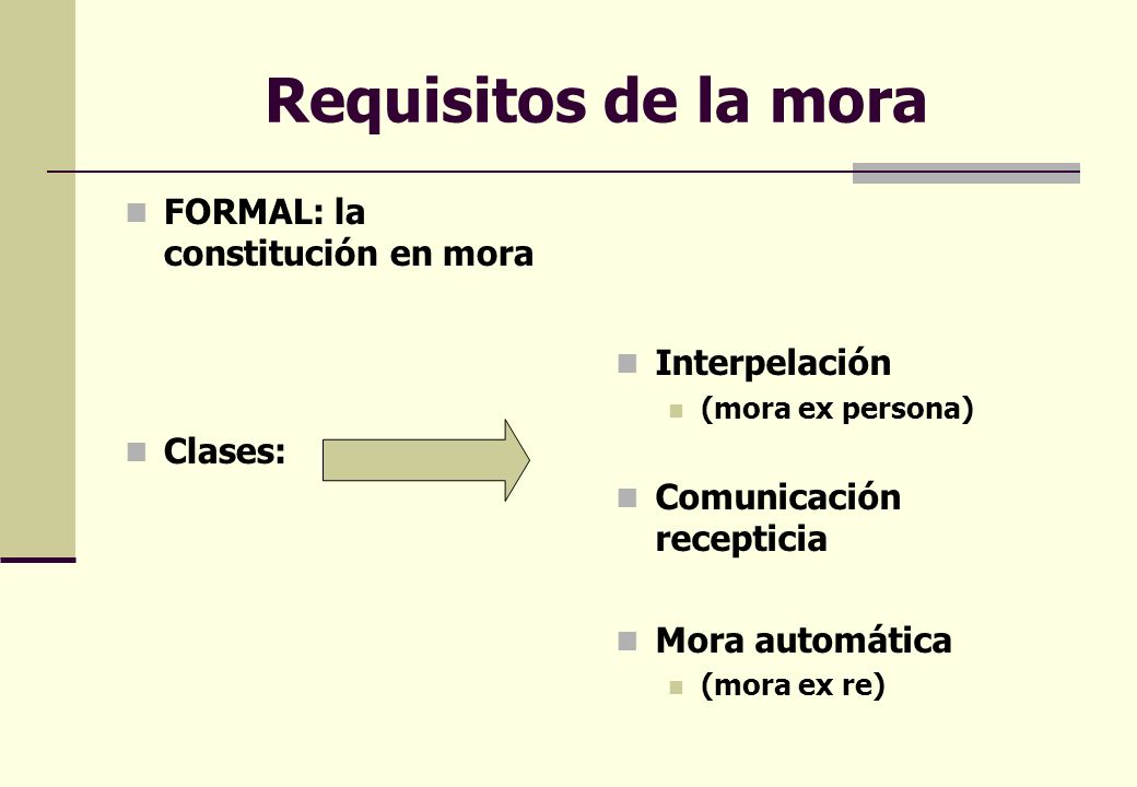 Requisitos de la mora FORMAL: la constitución en mora Interpelación
