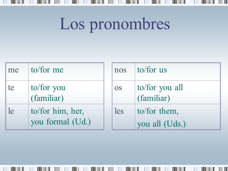 Los pronombres me to/for me nos to/for us te to/for you (familiar) os