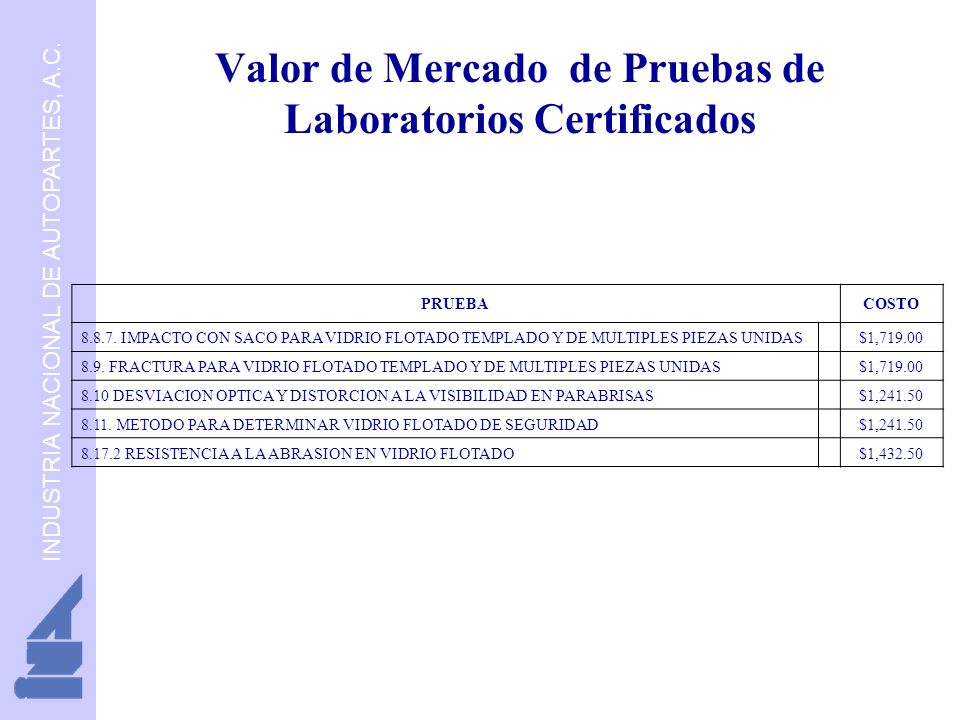 Valor de Mercado de Pruebas de Laboratorios Certificados
