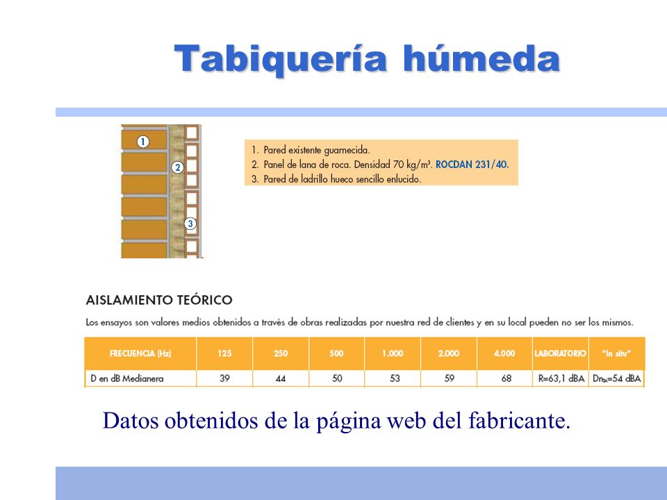 Tabiquería húmeda Datos obtenidos de la página web del fabricante.
