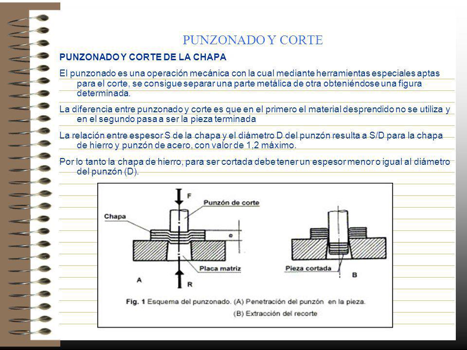 PUNZONADO Y CORTE PUNZONADO Y CORTE DE LA CHAPA