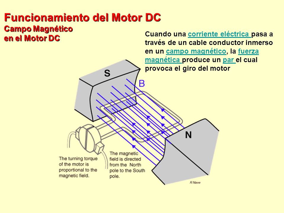 Funcionamiento del Motor DC