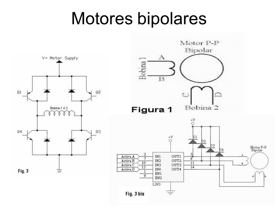 Motores bipolares