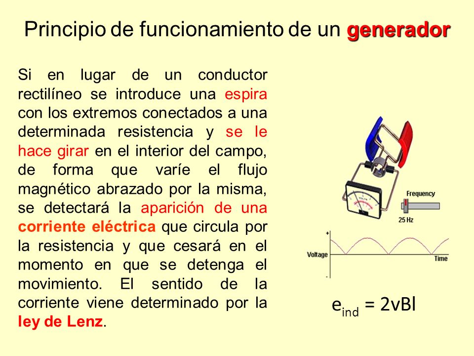 Principio de funcionamiento de un generador